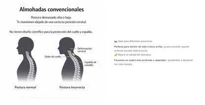 Almohada Cervical Ergonomica 1pcs